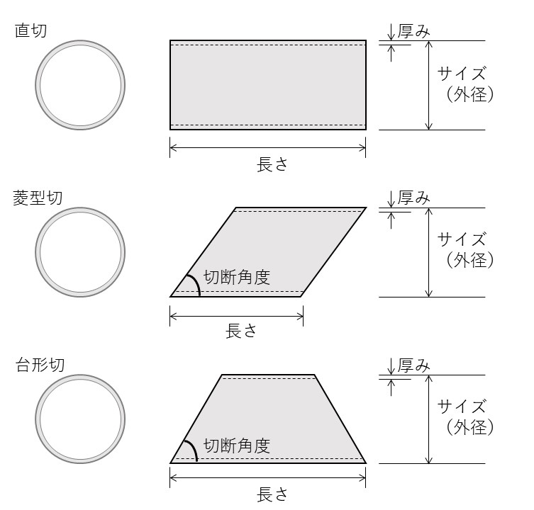 ドットジェイ ＞ ステンレスパイプ（SUS304） ＞ 丸パイプ ＞ (ステンレスパイプ) φ１５ ＞ φ１５ 長さ：１００１～１２００mm