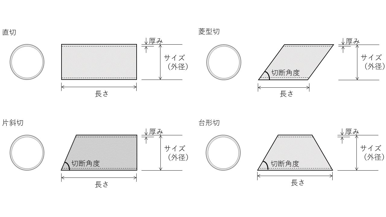 ドットジェイ ＞ 鉄パイプ ＞ 丸パイプ ＞ ＳＧＰ ＞ １５Ａ ＞ １５Ａ 長さ：２０１～４００mm