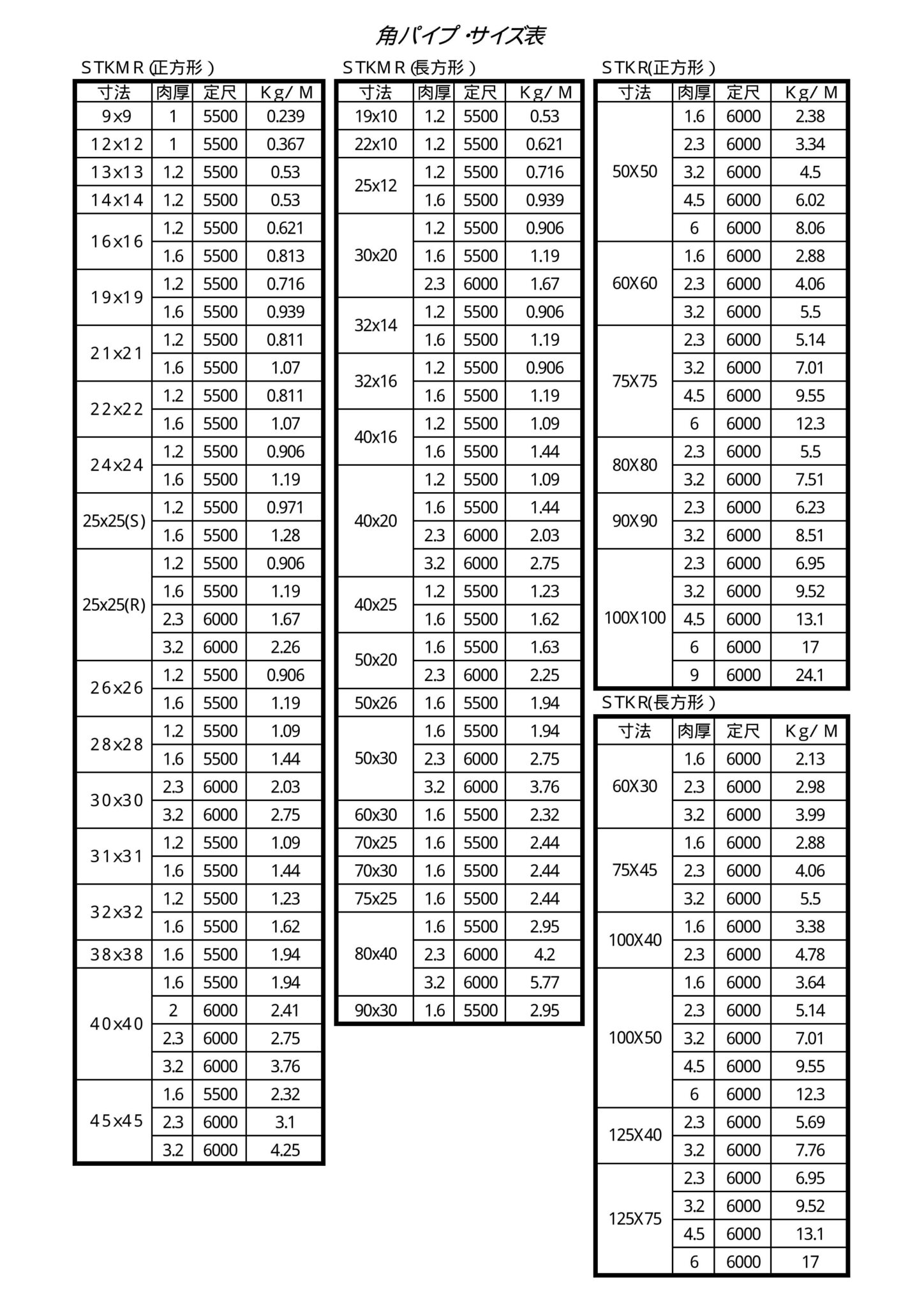 鉄パイプ（規格・サイズ・定尺寸法・単重） 株式会社 エーティーケー 鉄およびステンレスの各種 鋼管/鋼材 の加工販売